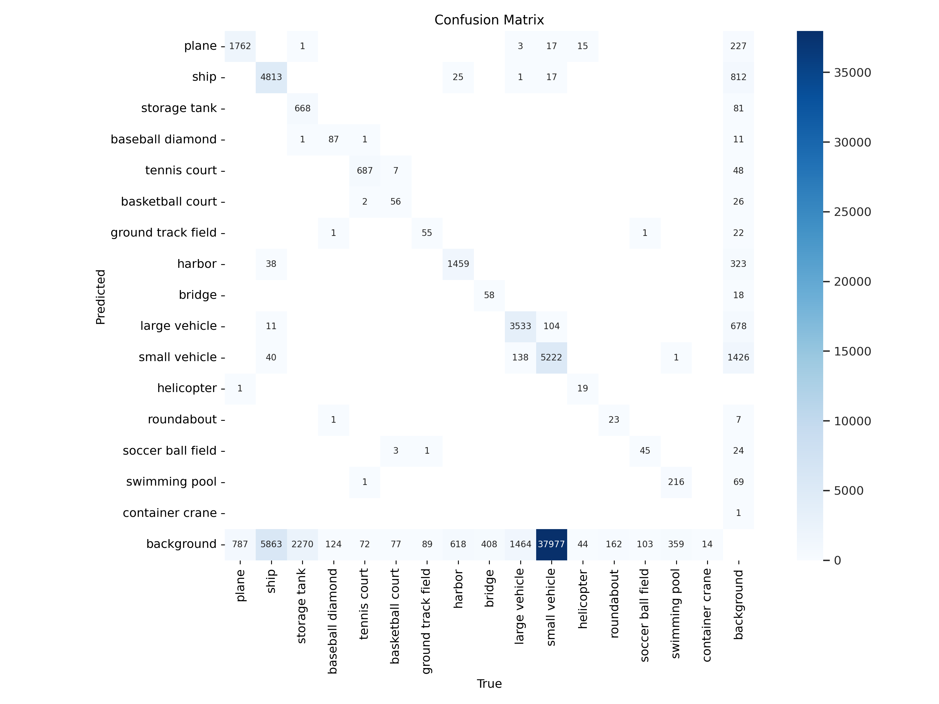 Confusion Matrix