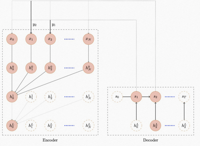 GREEDRL-Network.png