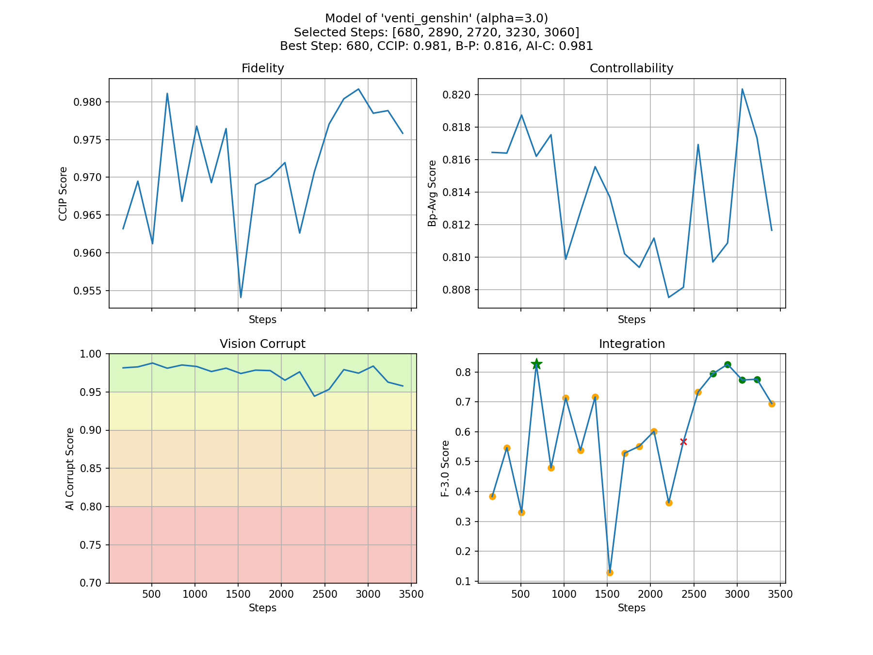 Metrics Plot