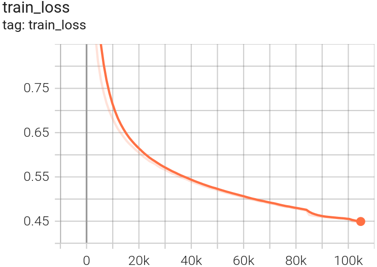 FLAIR-INC_rgbi_15cl_resnet34-unet_train-loss.png