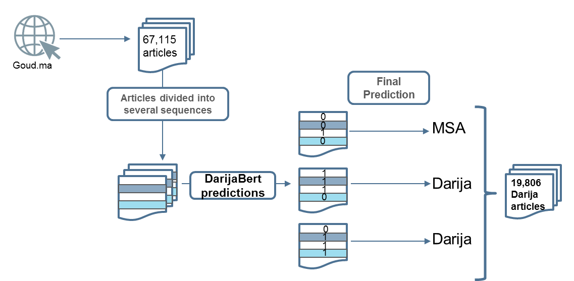 MArSum_schema_Color1.png