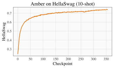 amber-hellaswag-curve.png