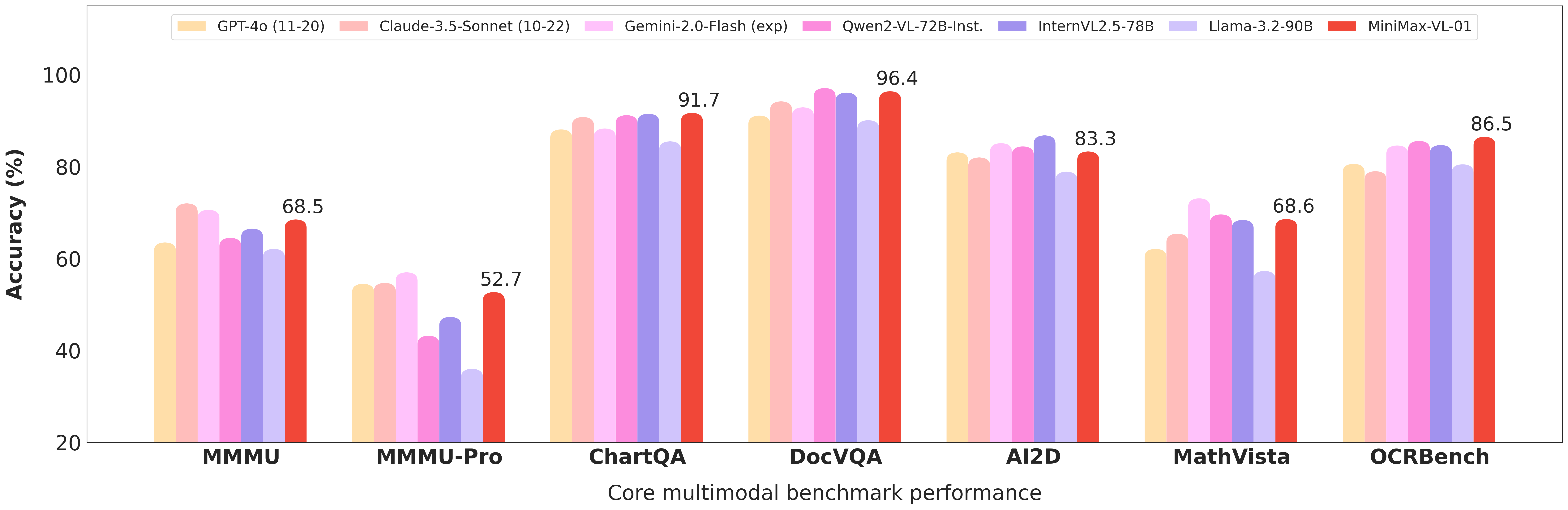 VisionBench.png