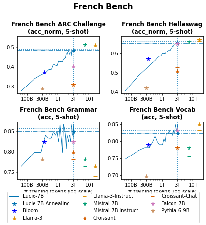 learning-curve-evaluation-french-bench.png