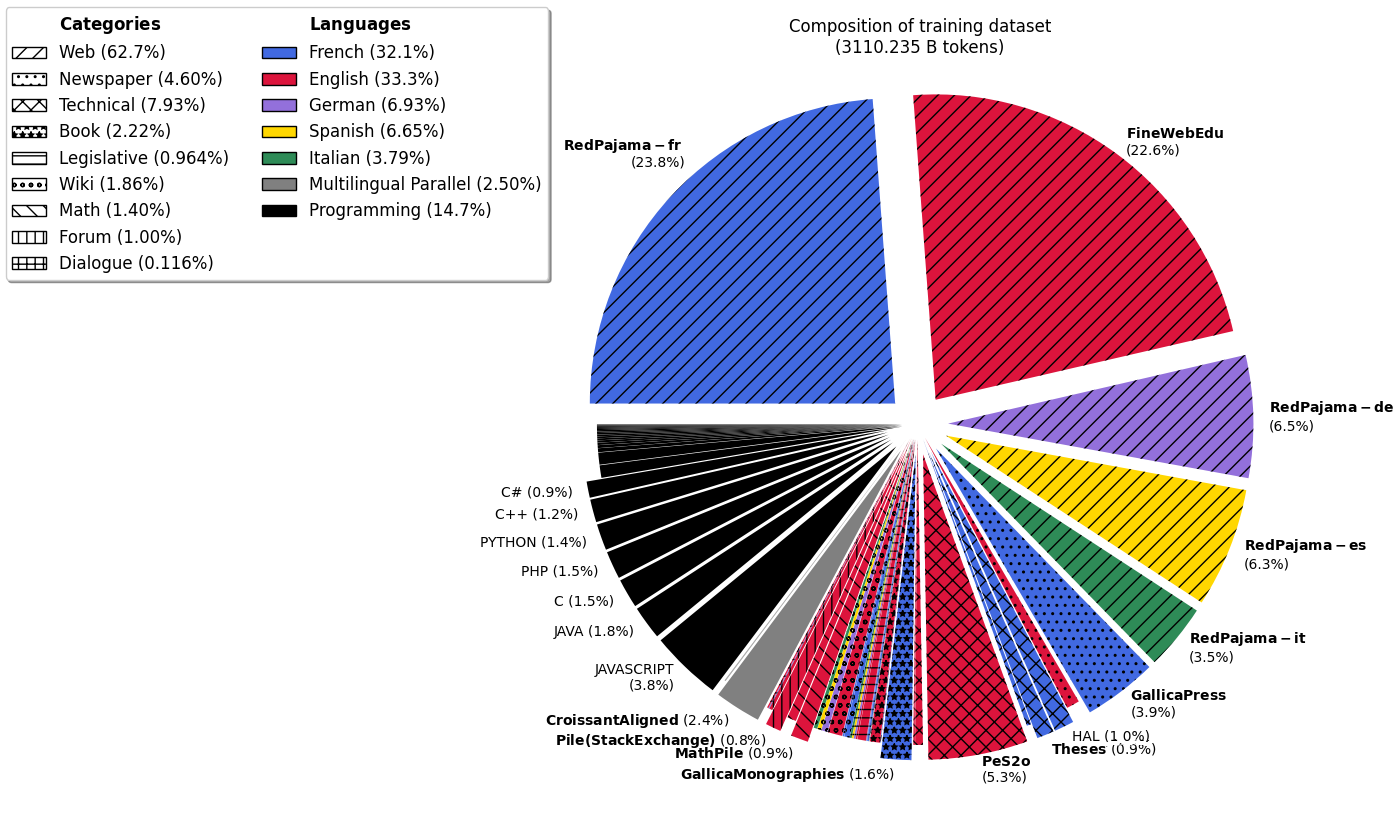 pie_dataset_composition_training.png