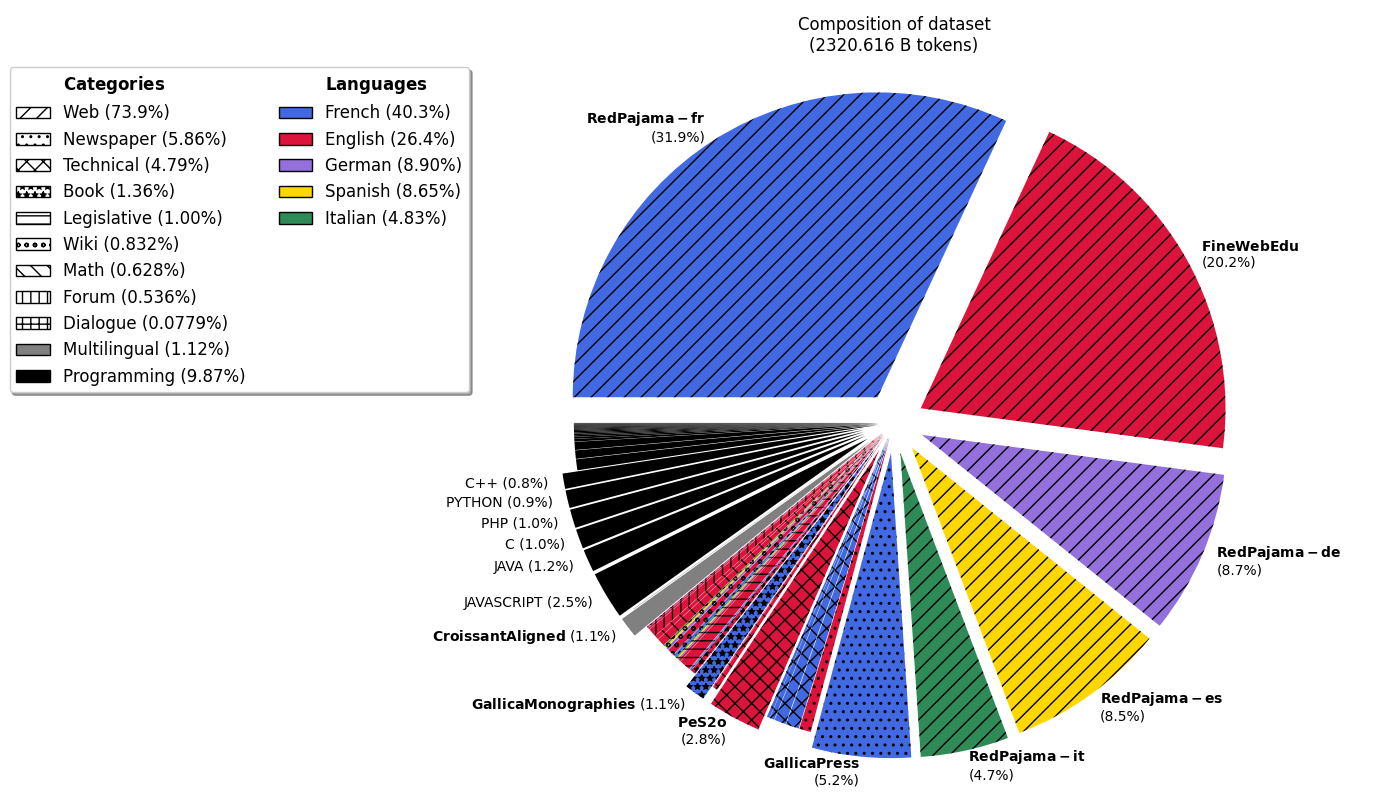 fig_dataset_composition.png