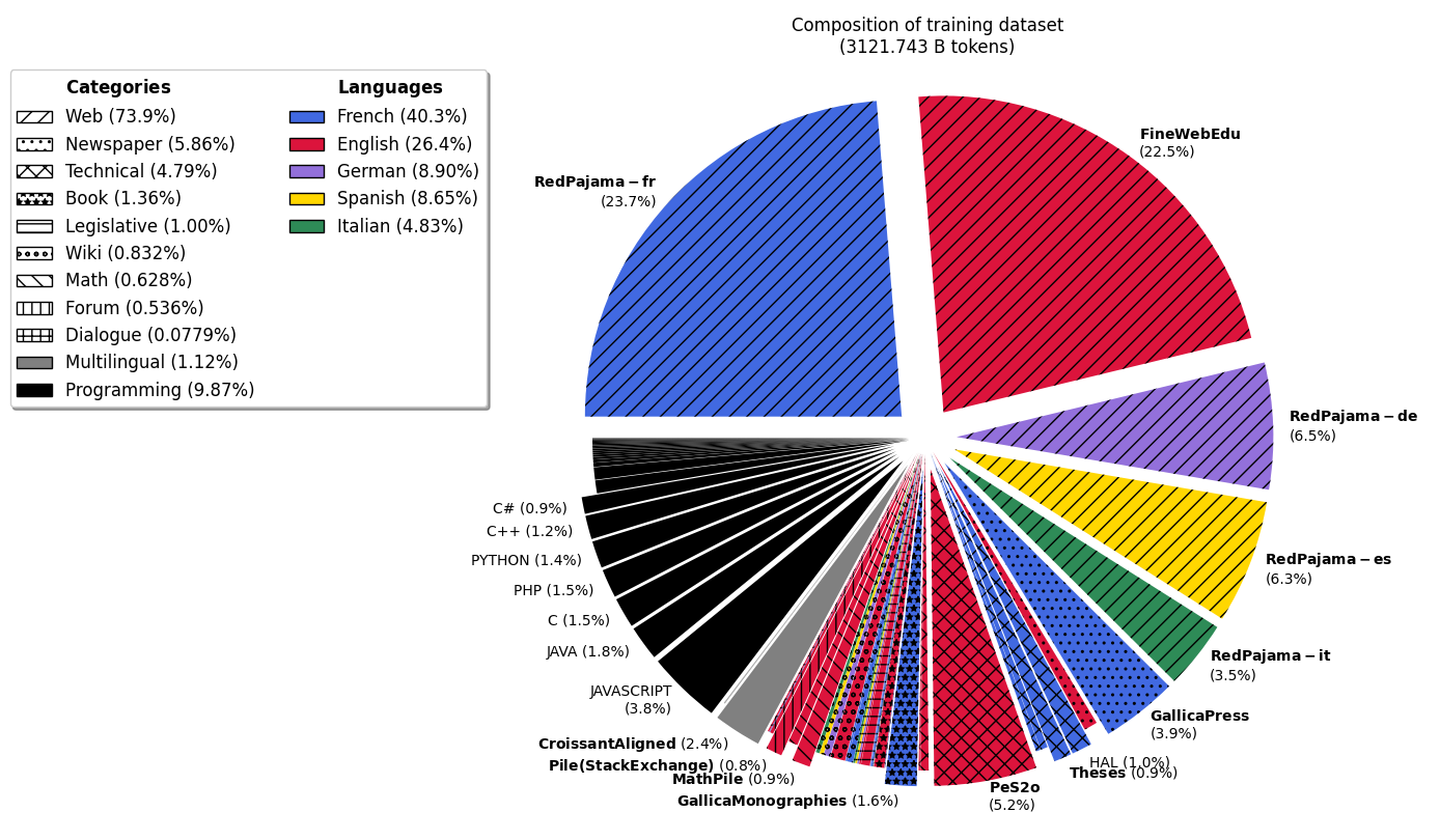 fig_dataset_composition_training.png