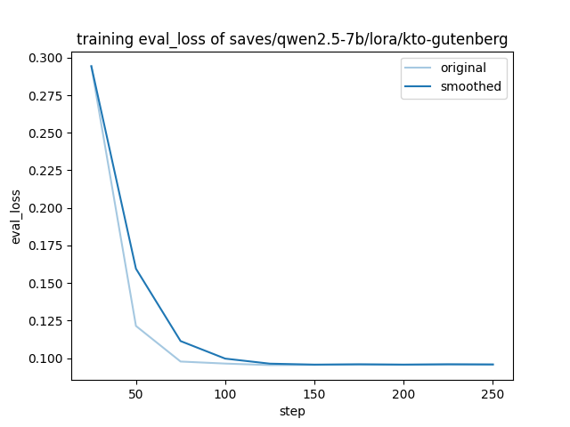 training_eval_loss