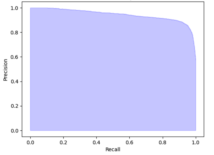 PR Curve