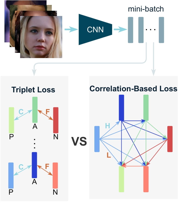 correlation_loss.jpg