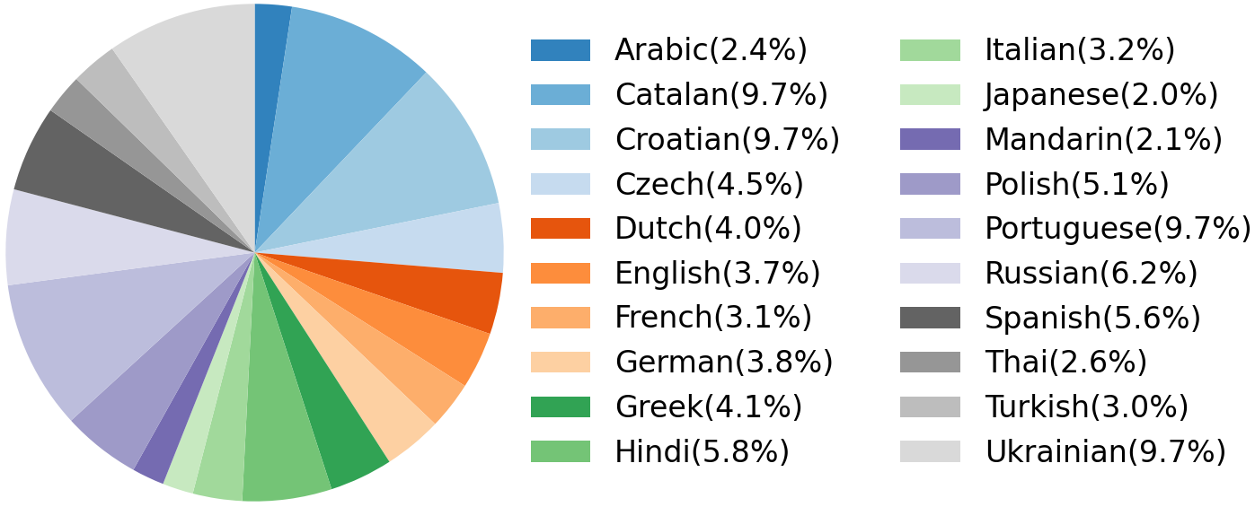 statistic.png