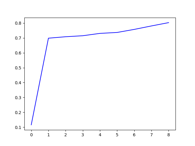 validation_acc_graph.png