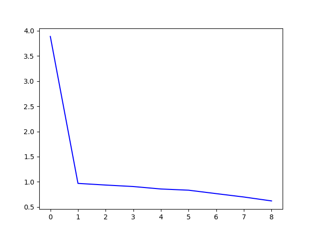 validation_loss_graph.png