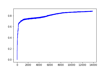 training_acc_graph.png