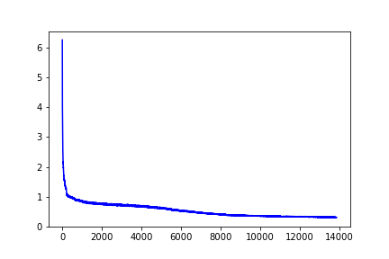 training_loss_graph.png