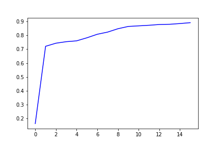 validation_acc_graph.png