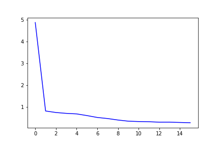 validation_loss_graph.png