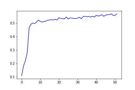 validation_acc_graph.png