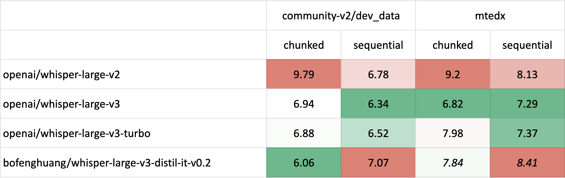 eval-long-form