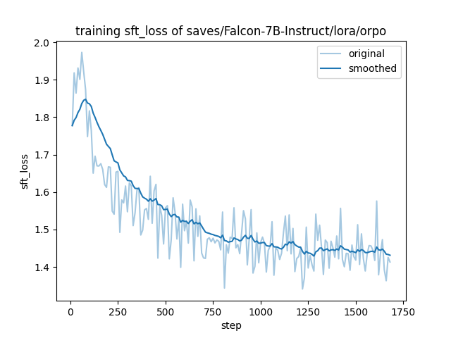 training_sft_loss.png