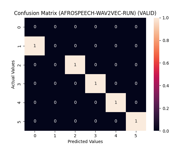 confusion matrix