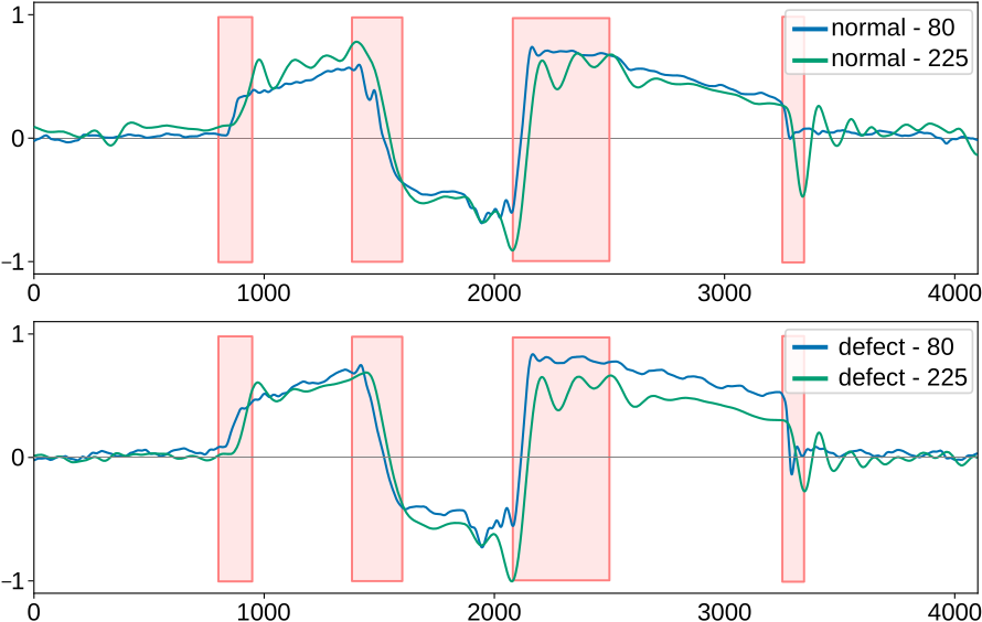 p2s_data