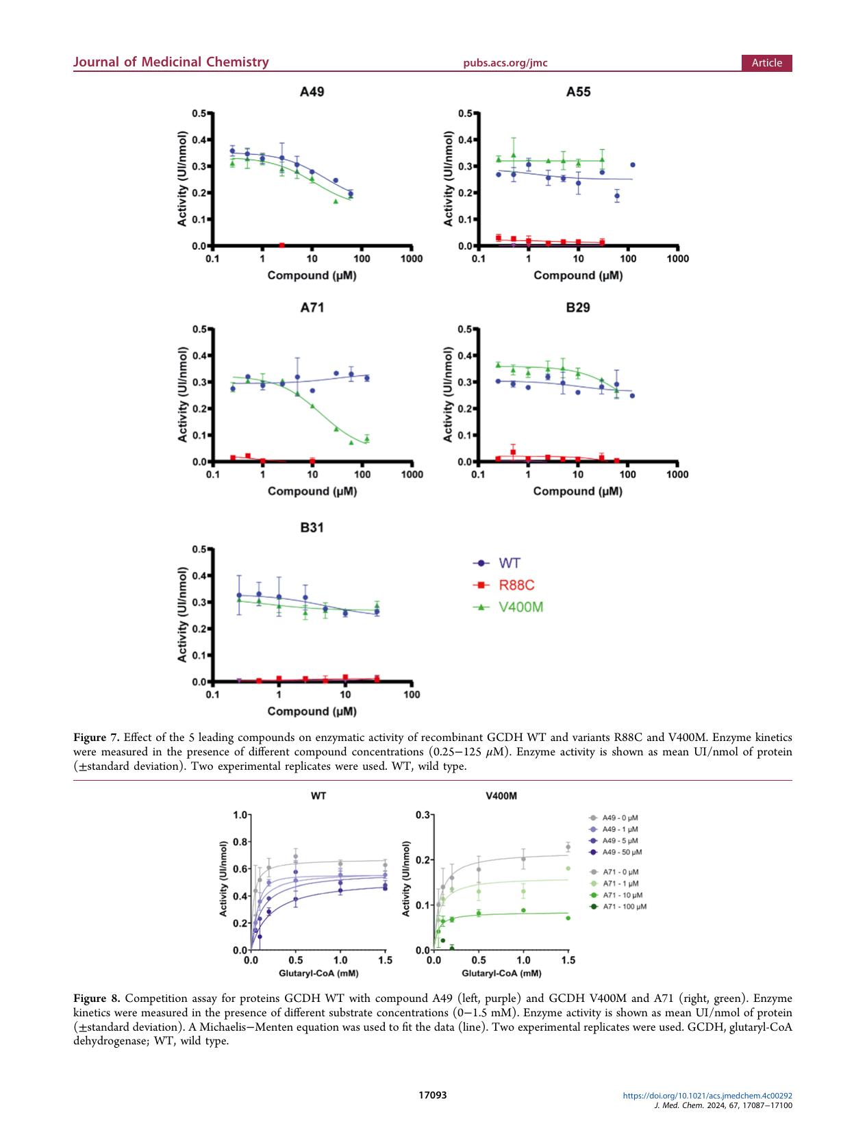 barroso-et-al-2024-use-of-the-novel-site-directed-07_png.rf.a1f0e3aa7a4695955554968fae635d6c.jpg