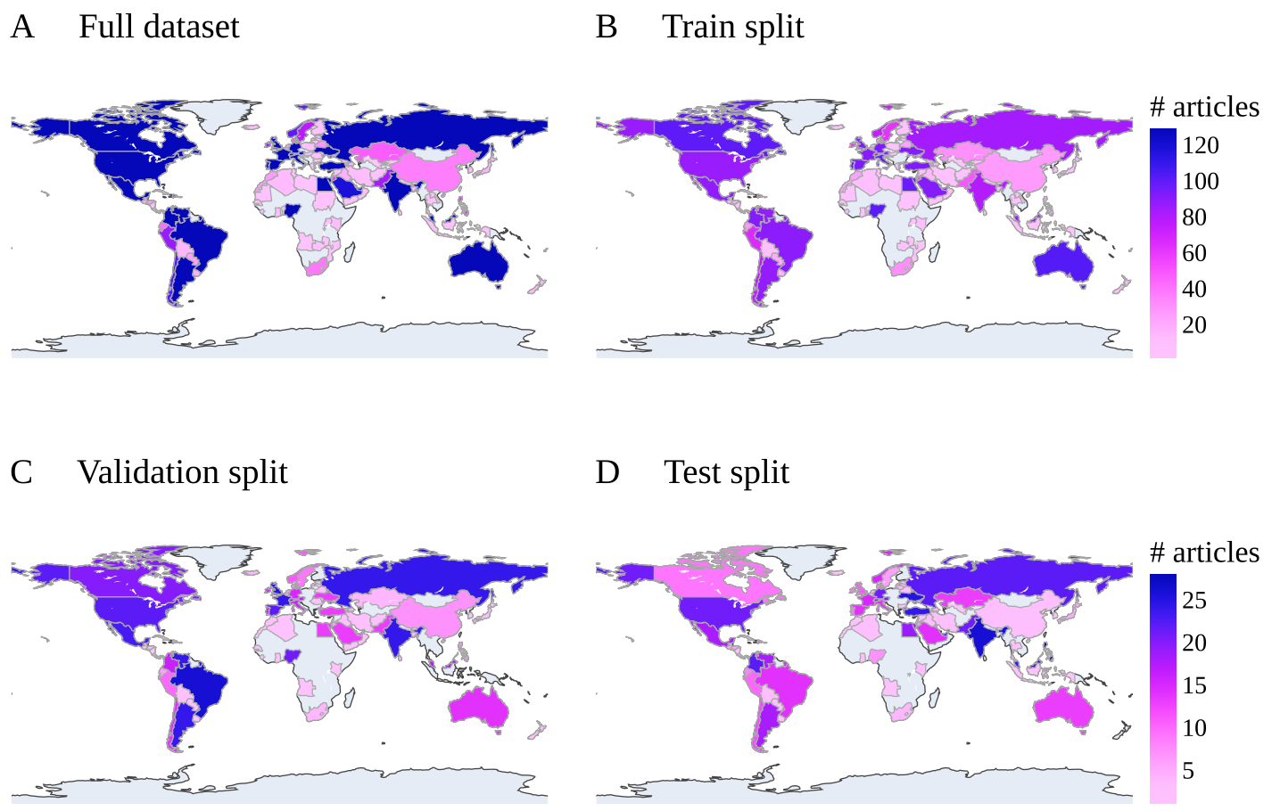 countries distribution