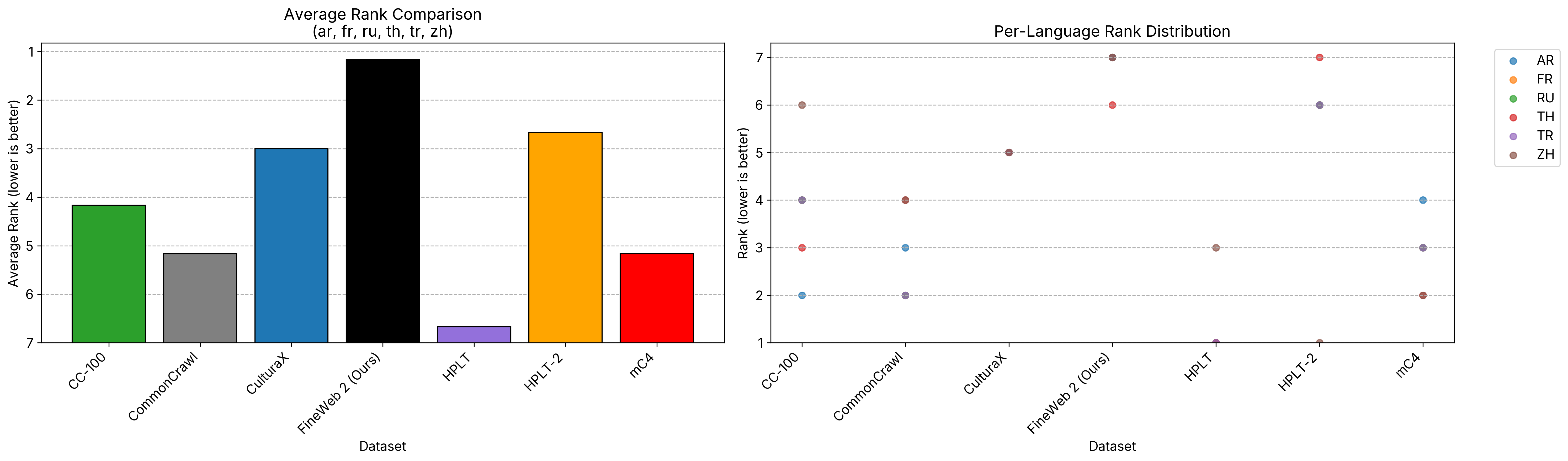 comparison_rank_sidebyside.png