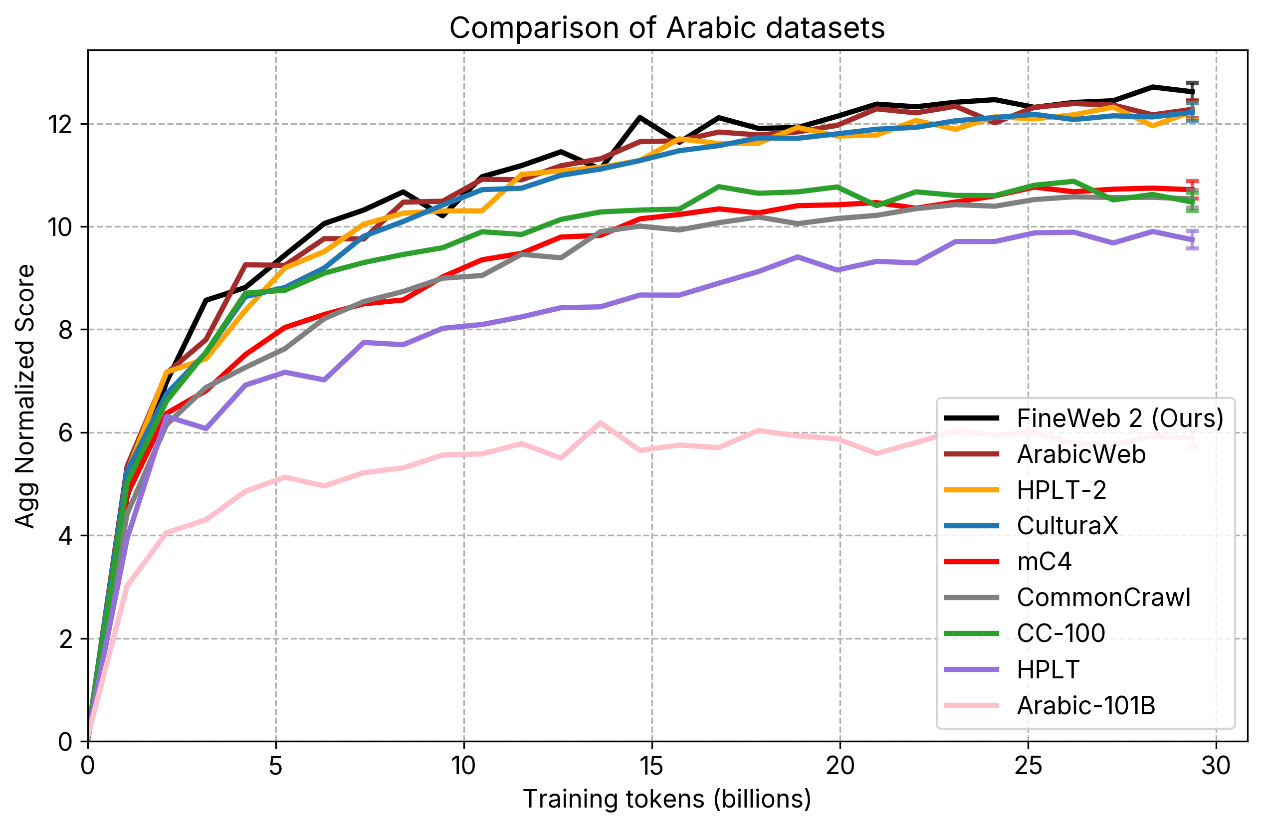 arabic comparisons