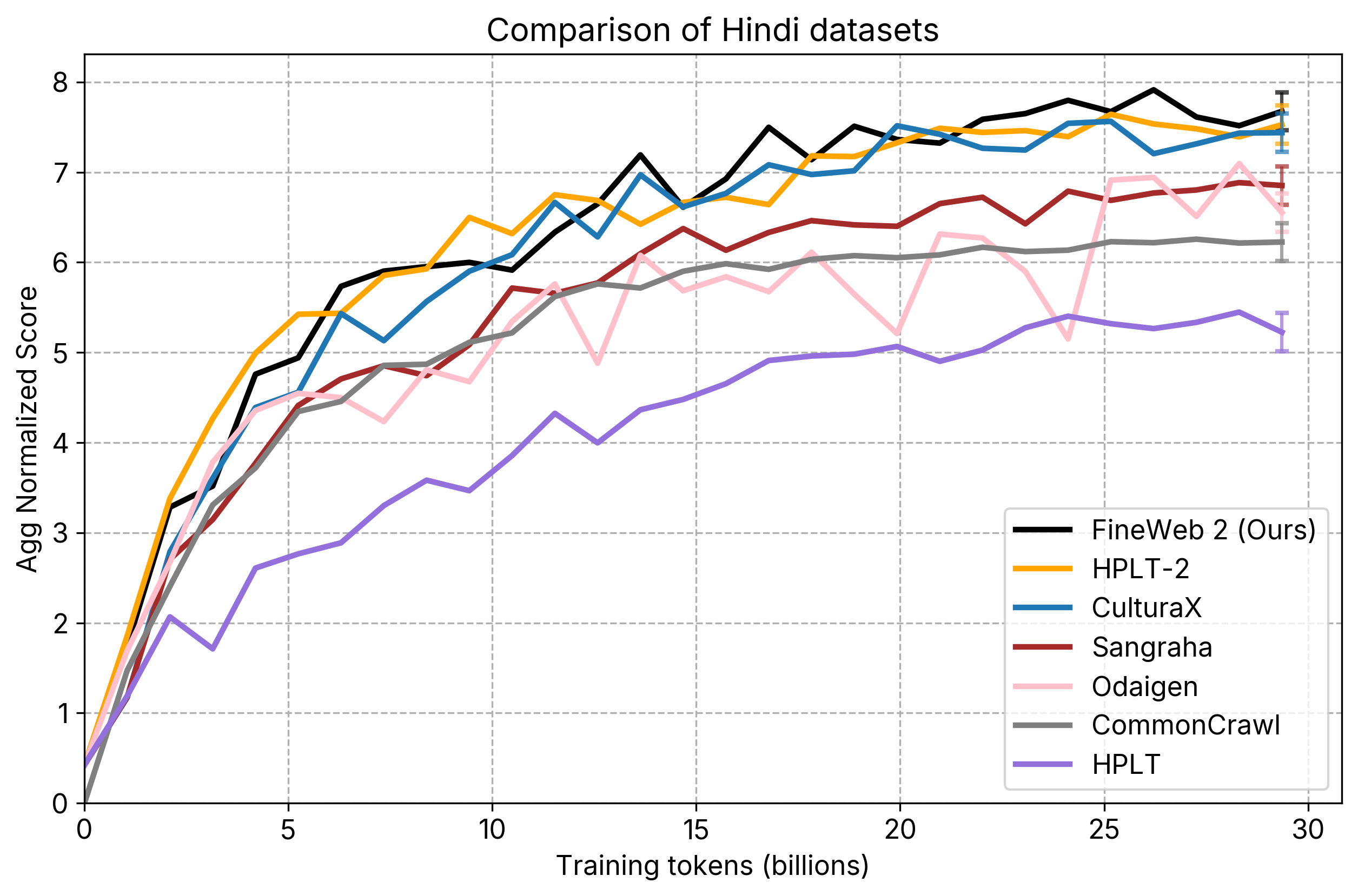 hindi comparisons