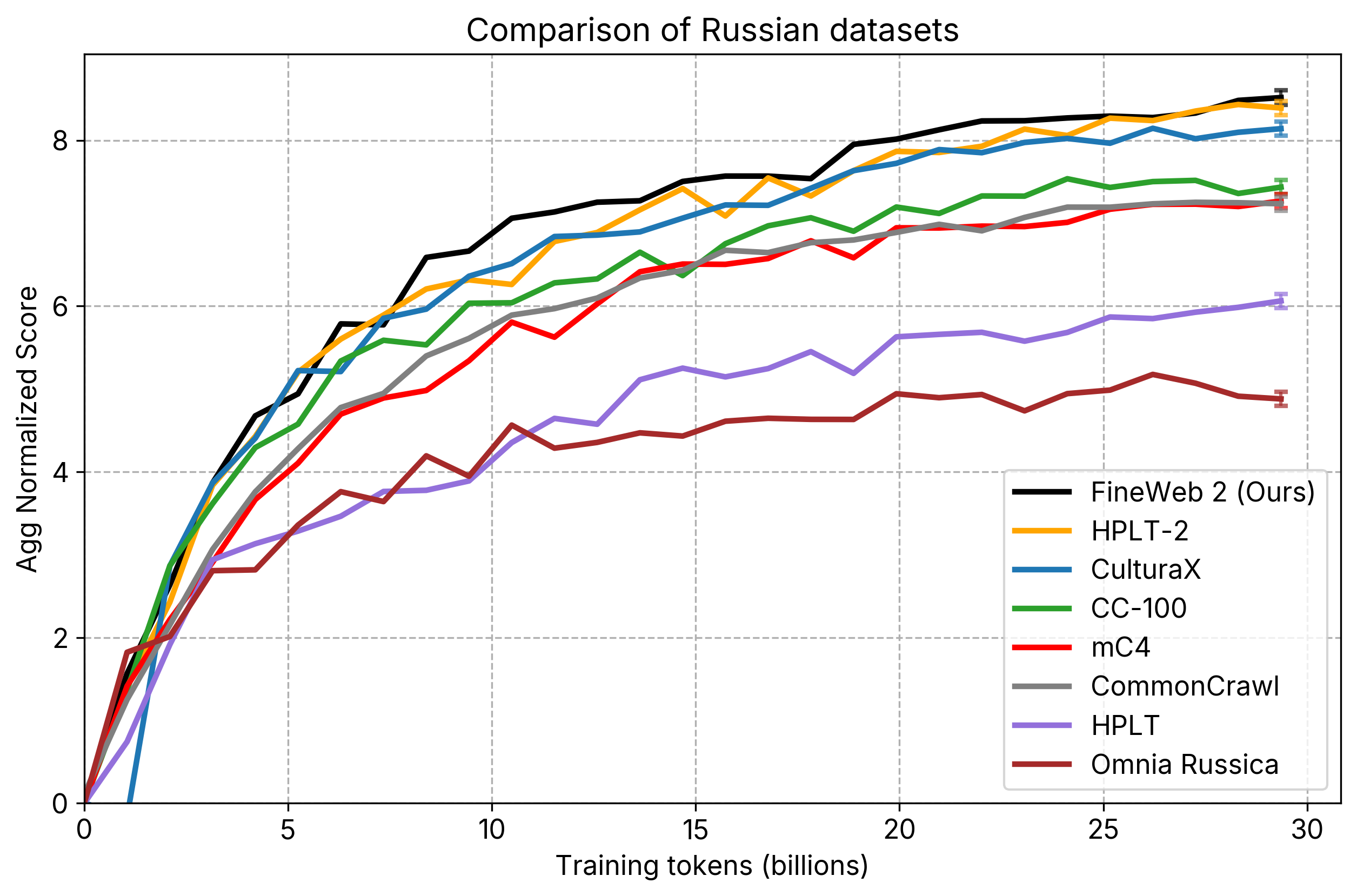 russian comparisons