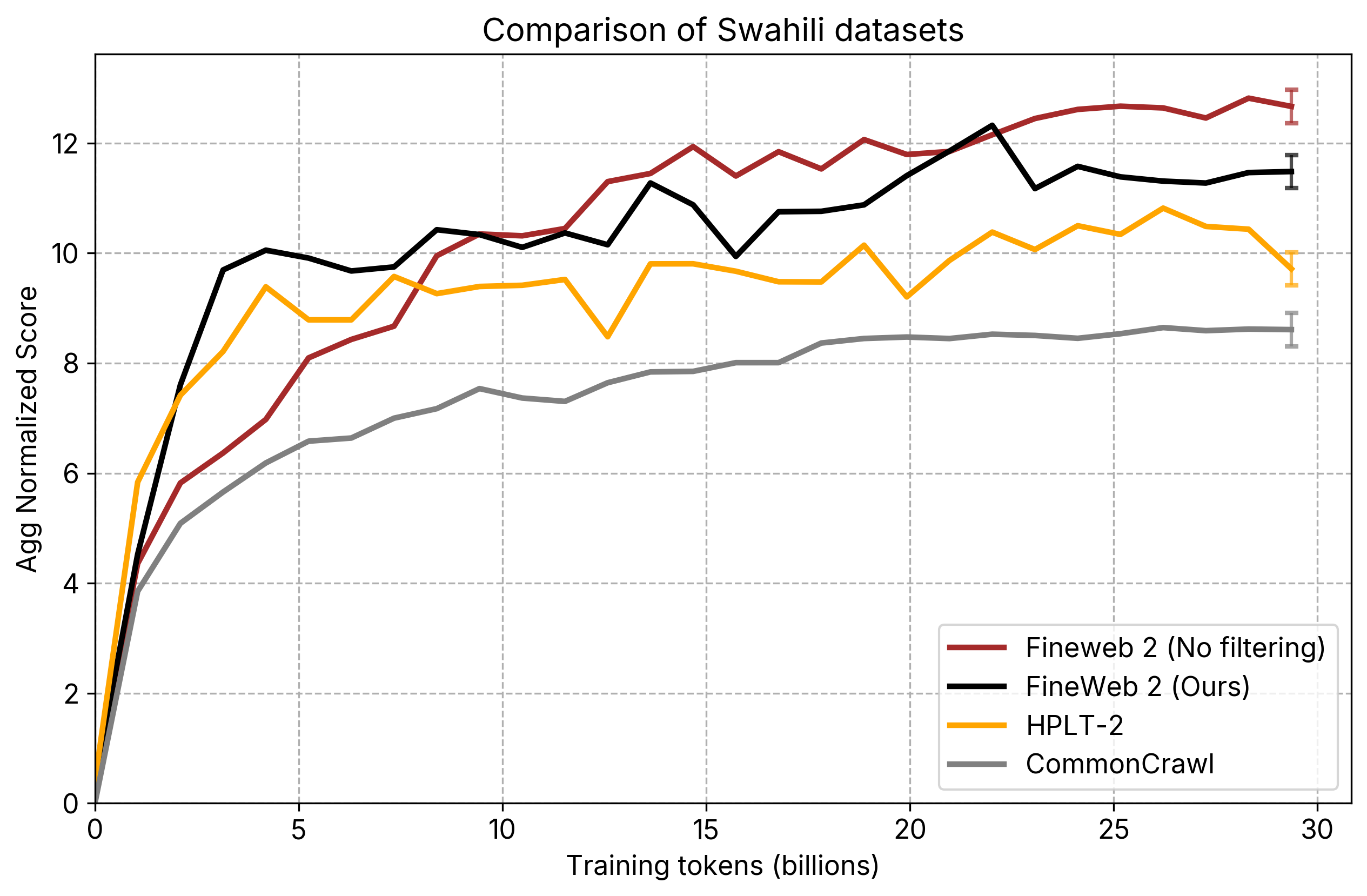 swahili comparisons