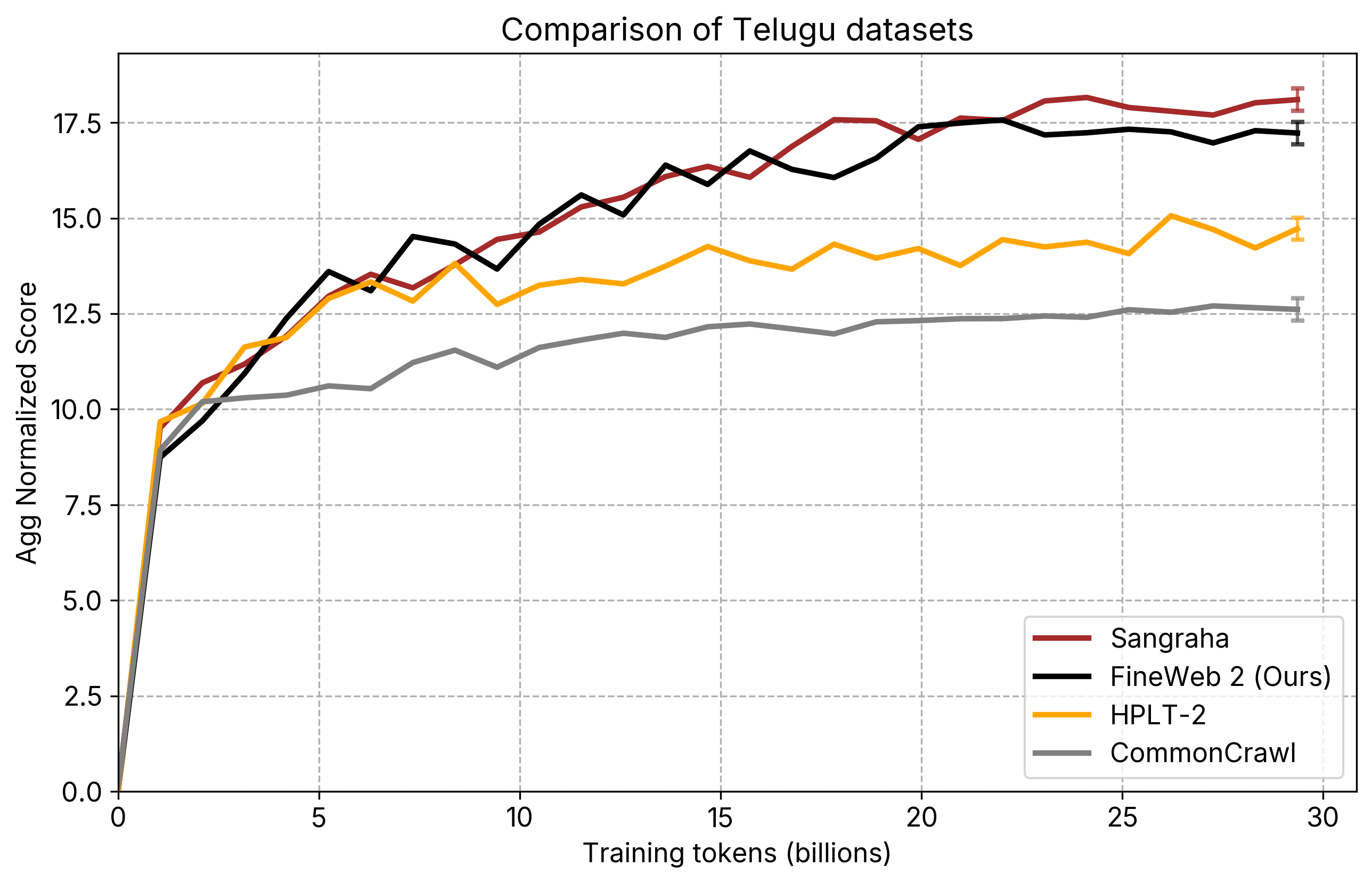 telugu comparisons