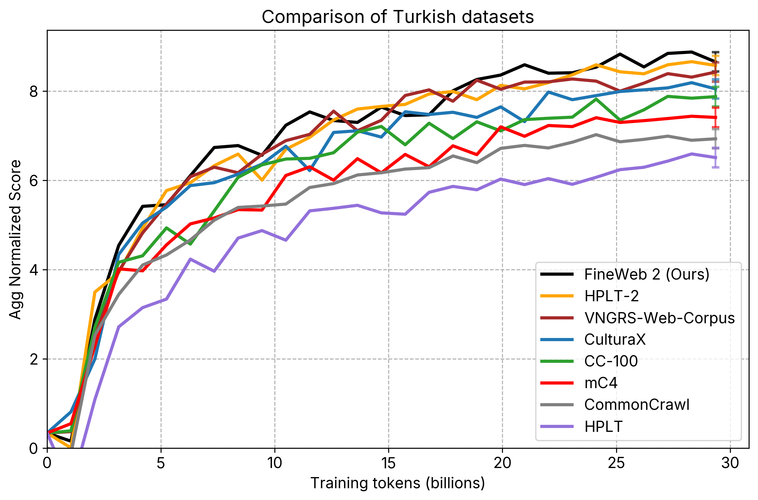 turkish comparisons