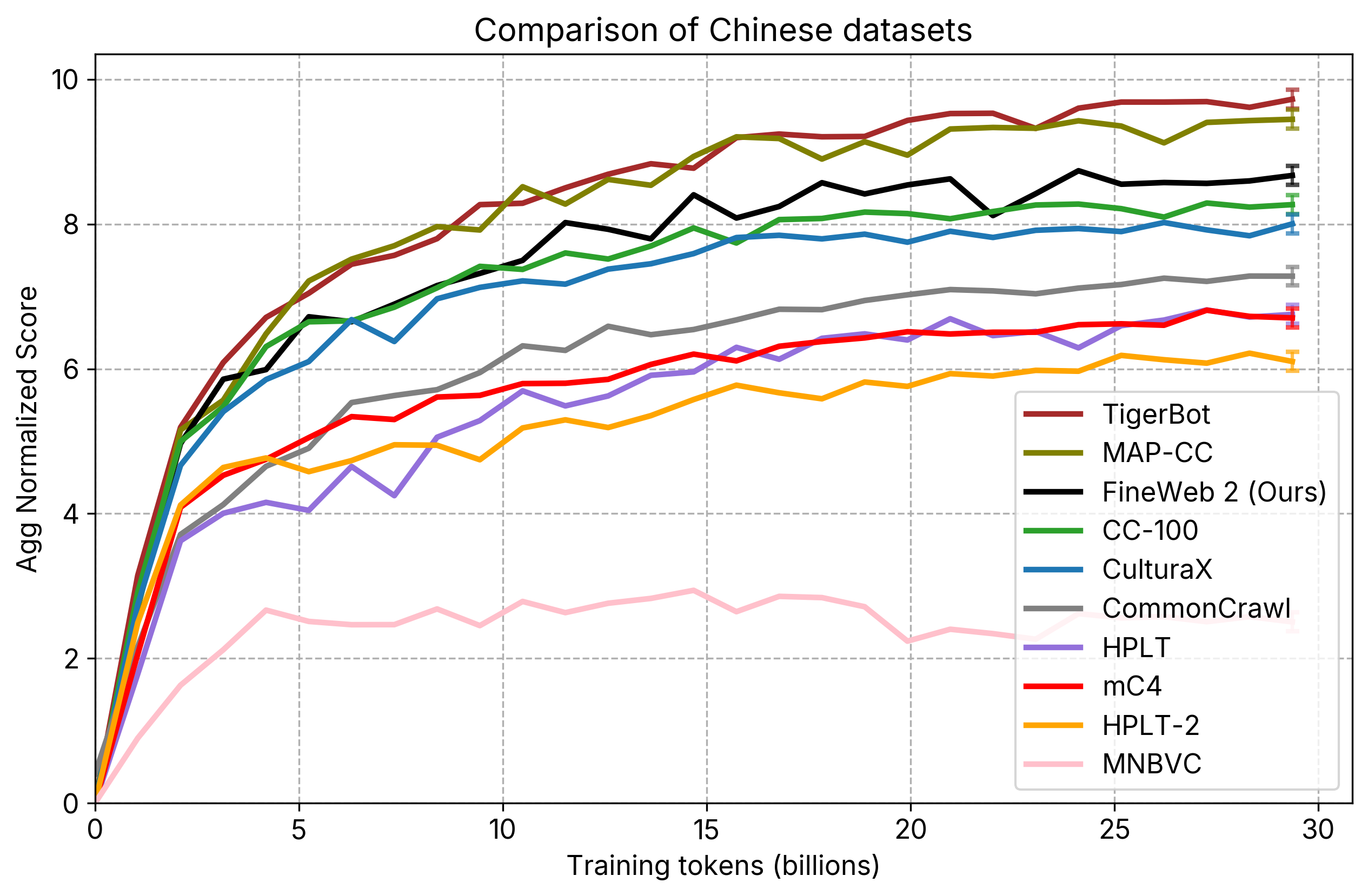 chinese comparisons