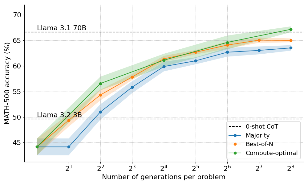 methods-opt-3b.png