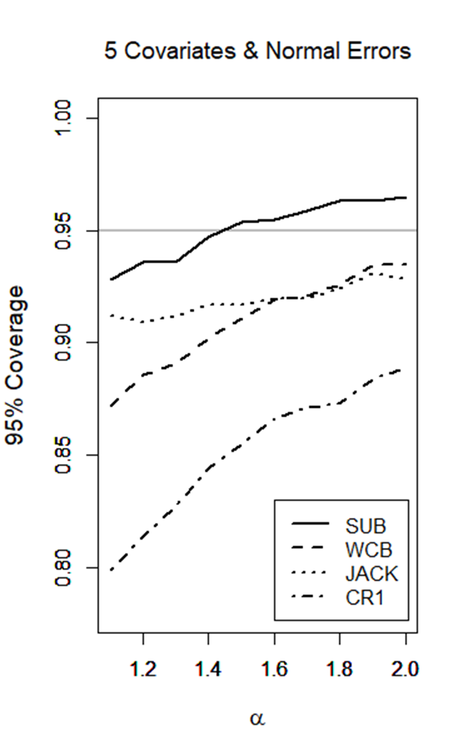 130_fig_sim_cov05_normal.png