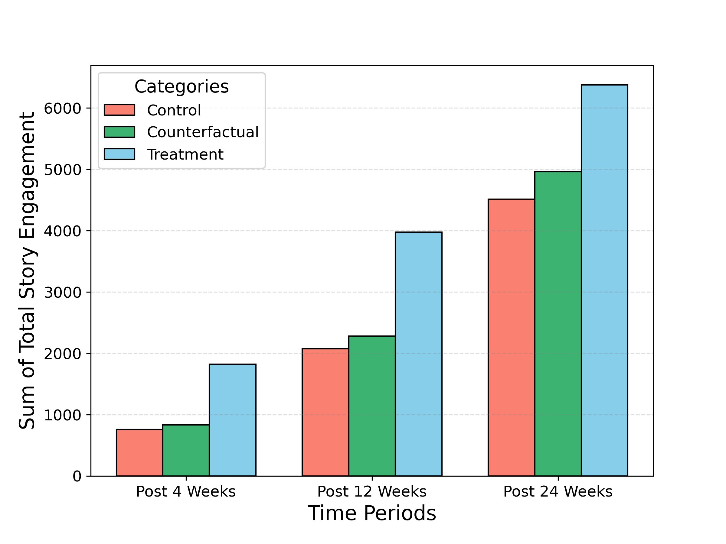 392_figures_plot_retention_usage.png