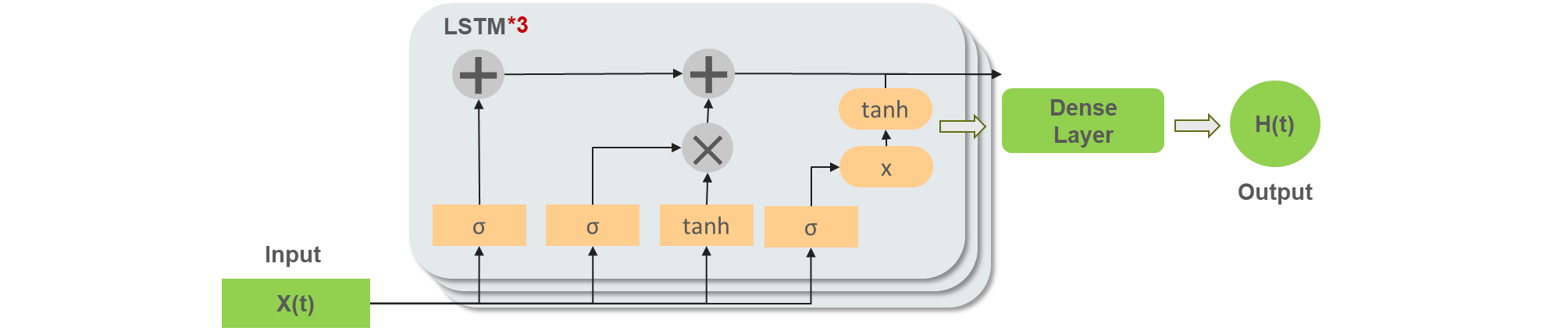 338_img_EXP-MOD-LSTM.png