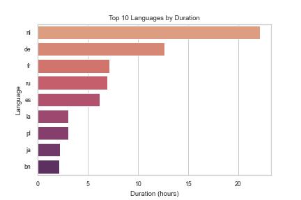 ASR_Top10_Non_Eng.jpg