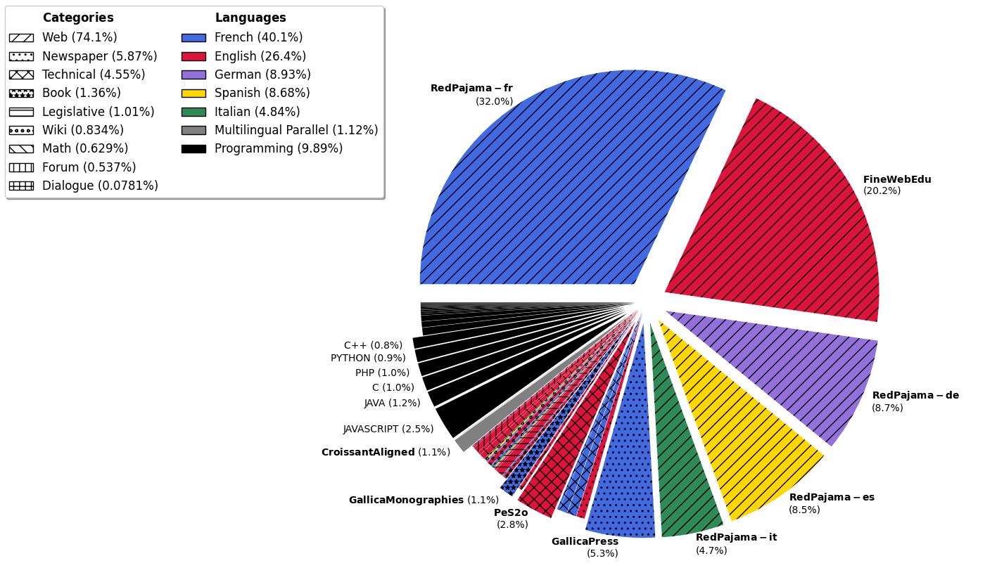 fig_dataset_composition.png