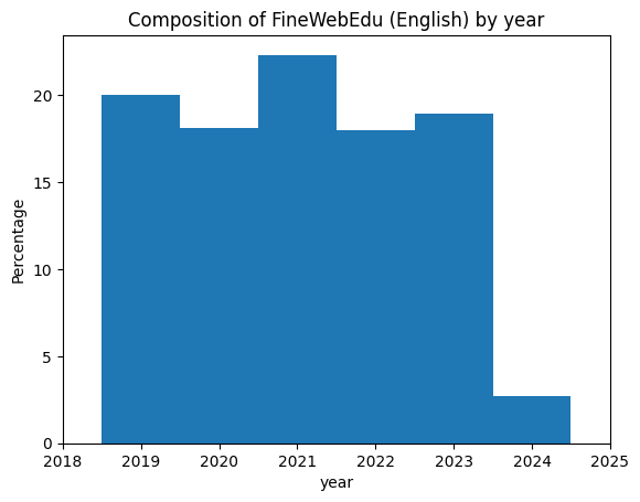 fig_distribution_finewebedu-english_histogram.png