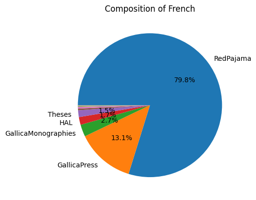 fig_distribution_french_pie.png