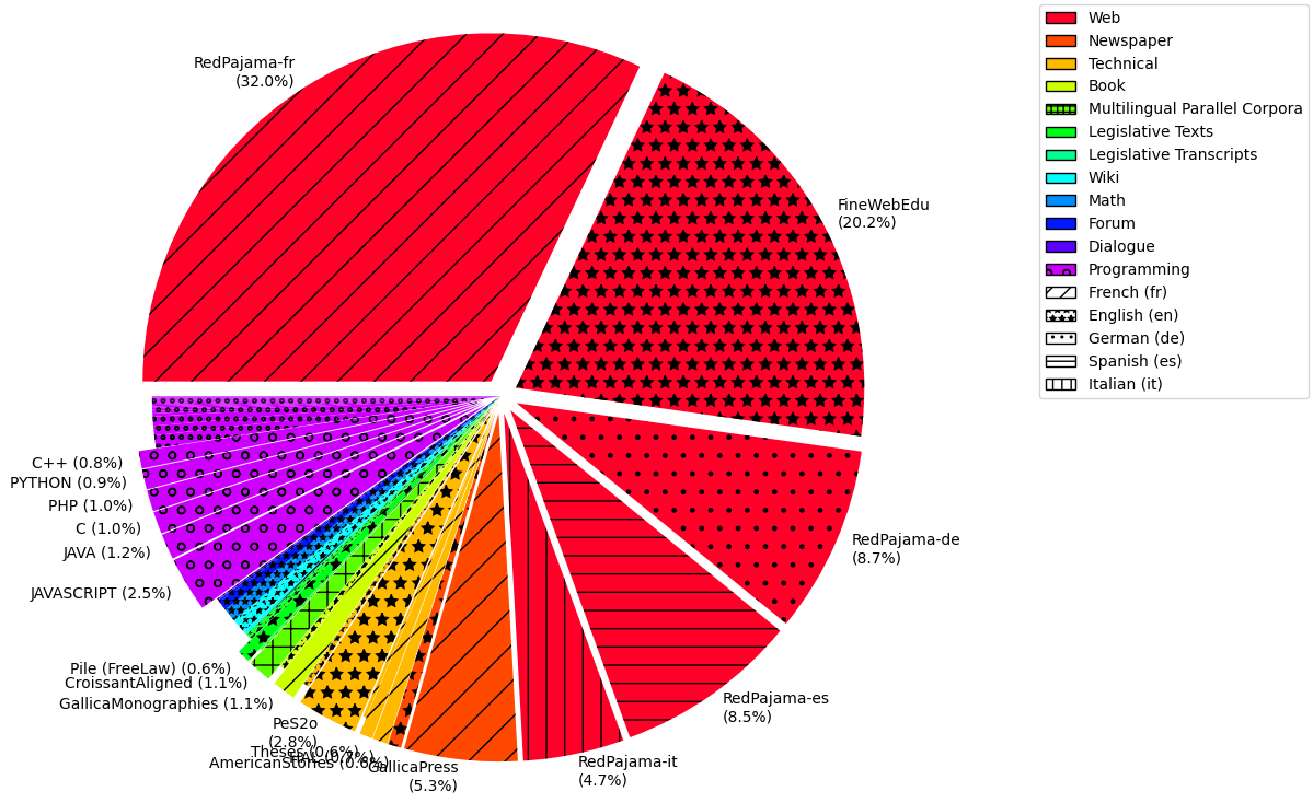 fig_dataset_composition.png