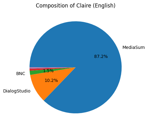 fig_distribution_claire-english_pie.png