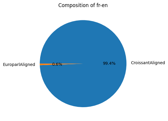 fig_distribution_fr-en_pie.png