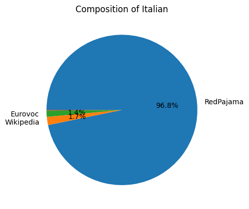 fig_distribution_italian_pie.png