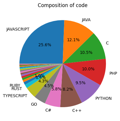 fig_distribution_code_pie.png