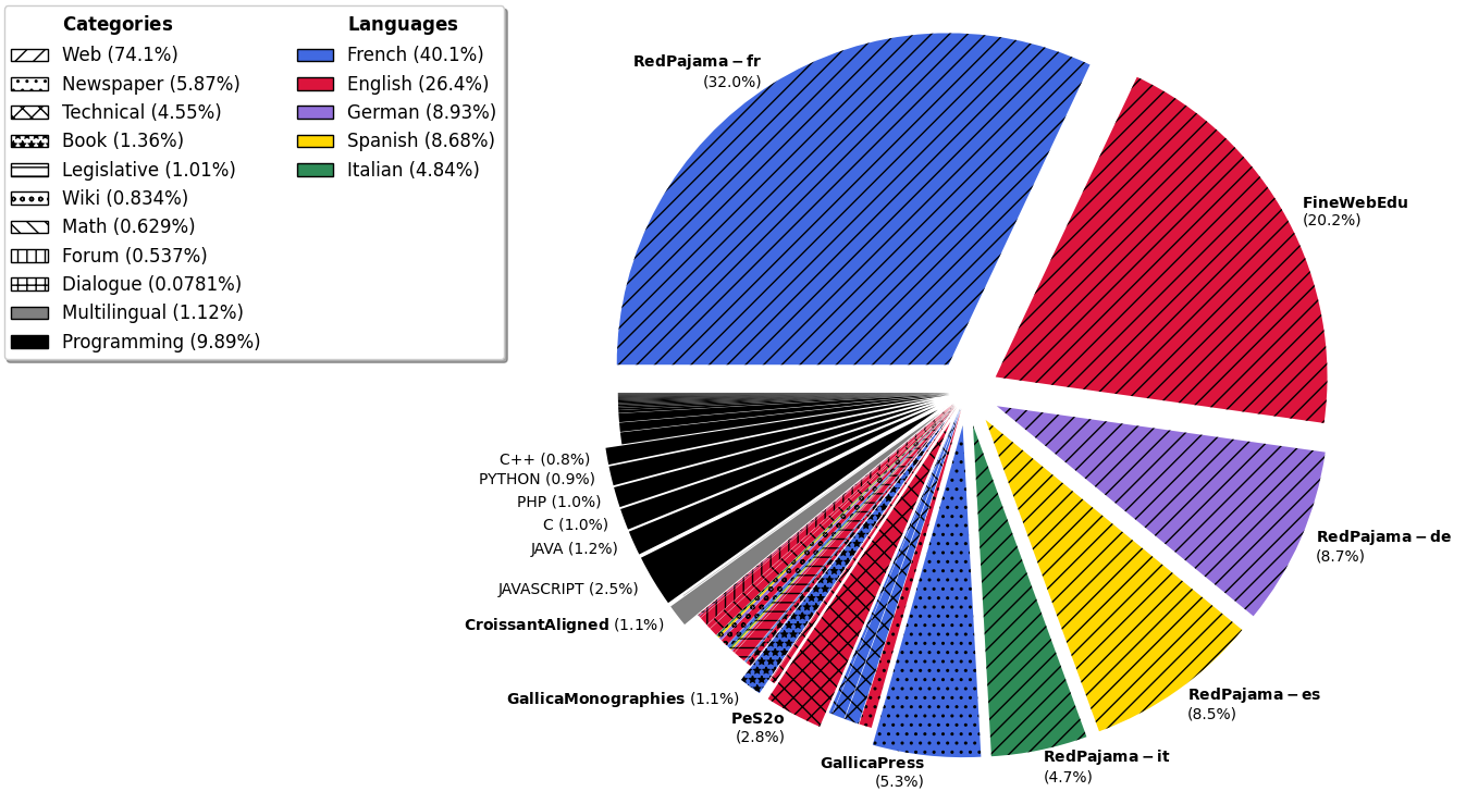 fig_dataset_composition.png